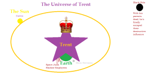 The Universe of Trent