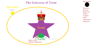 The Universe of Trent